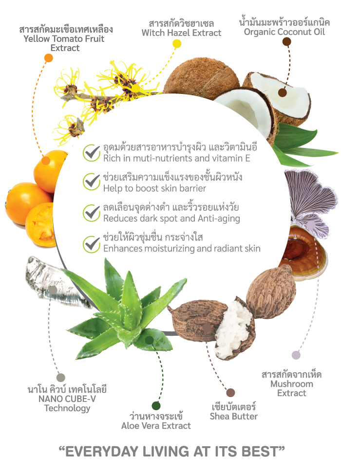 เลือกครีมบำรุงผิวหน้าอย่างไรให้เหมาะกับเรา - Tropicana Oil